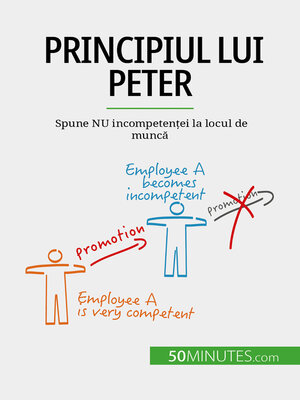 cover image of Principiul lui Peter